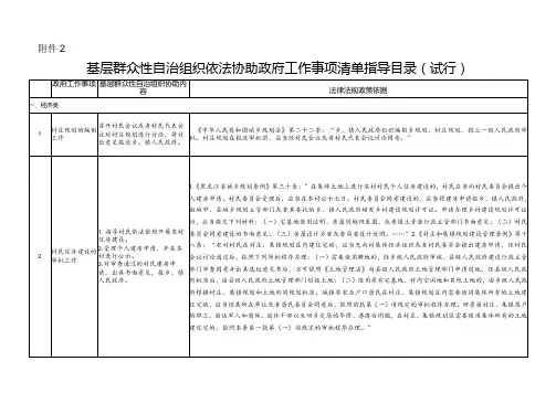 哈尔滨基层群众性自治组织依法协助政府工作事项清单指导目录(试行)