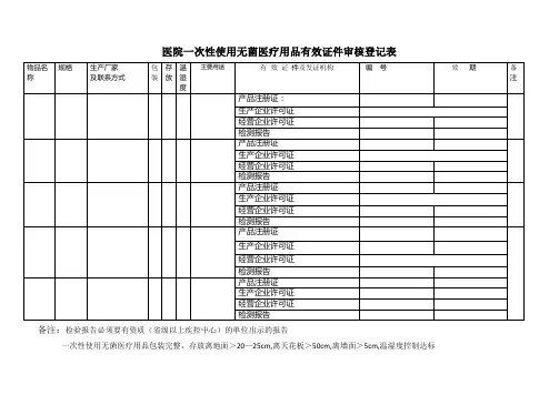 医院一次性使用无菌医疗用品有效证件审核登记表