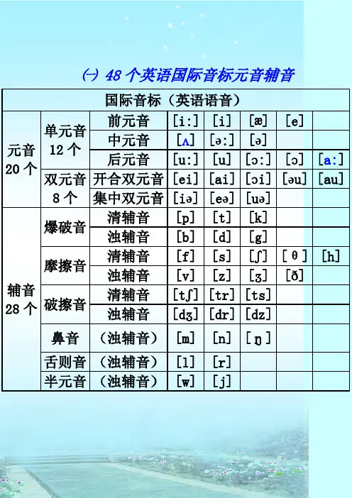 48个英语国际音标元音辅音
