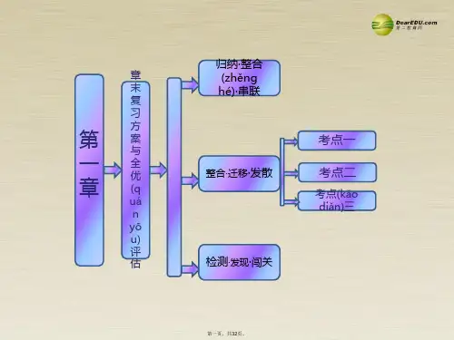 高中化学 第一章 从实验学化学课件 新人教版必修1