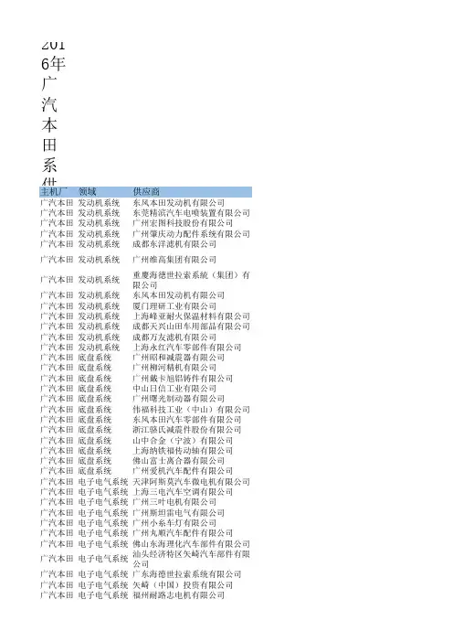 广汽本田供应商分类名录