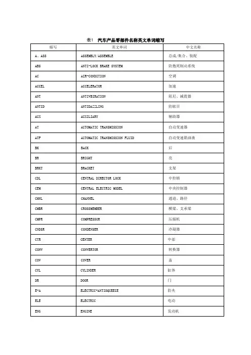 零部件英文缩写及零部件中英文对照