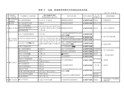 TS16949过程、标准要素与程序文件相互关系对照表