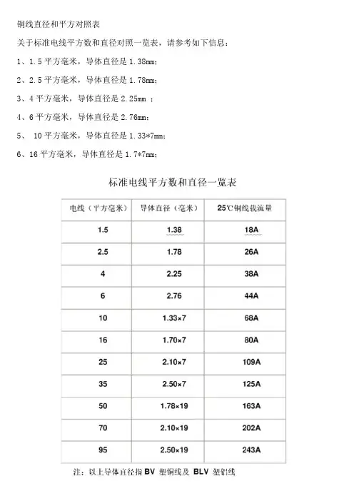 铜线直径和平方对照表
