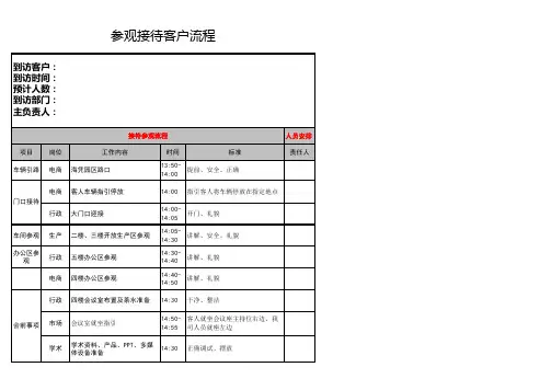 企业参观接待流程表