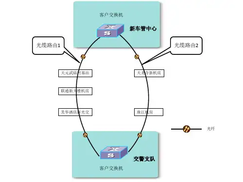 网络拓扑图