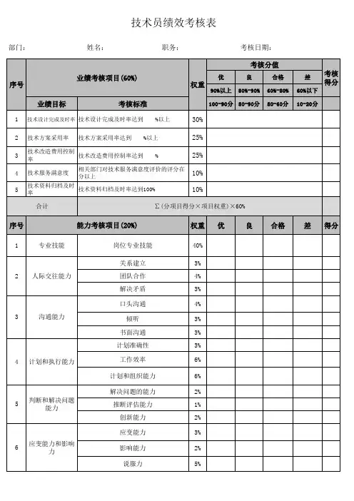 技术员绩效考核表