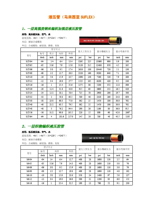 3 SUFLEX液压胶管