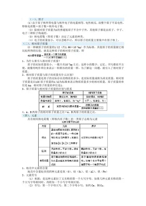 化学知识点