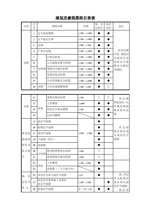 11.规划方案设计成果目录