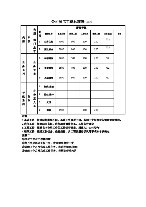 公司员工工资标准表