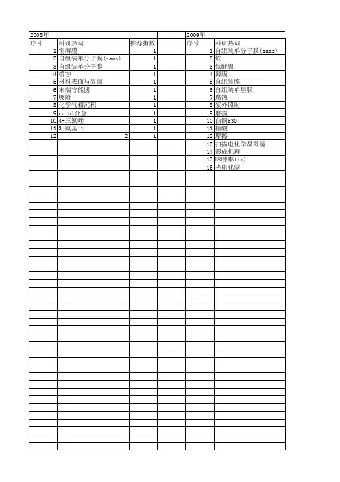 【国家自然科学基金】_自组装单分子膜(sams)_基金支持热词逐年推荐_【万方软件创新助手】_20140802