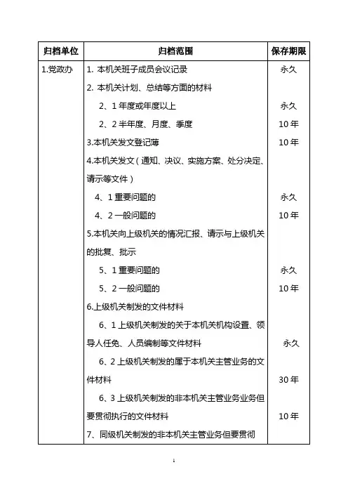 乡镇档案保管期限表