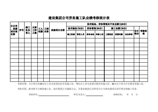 劳务施工队业绩考核统计表