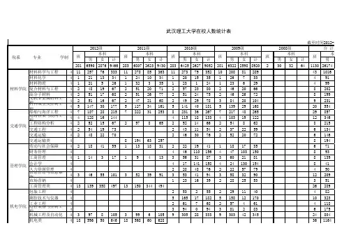 2012-2013-1学期在校生人数统计表