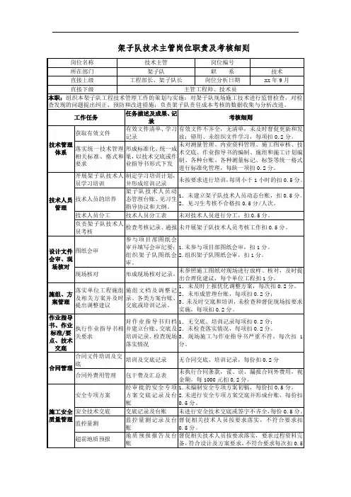 架子队技术主管岗位职责及考核细则