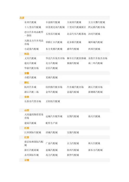全国各地汽配市场