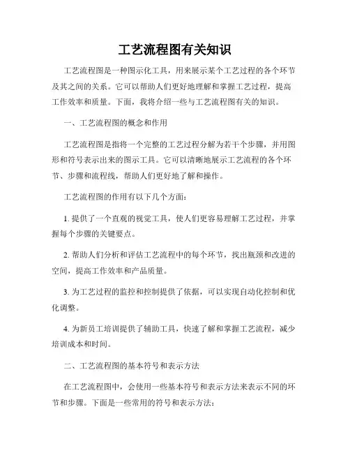 工艺流程图有关知识