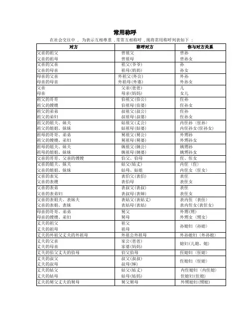 家庭常用称呼