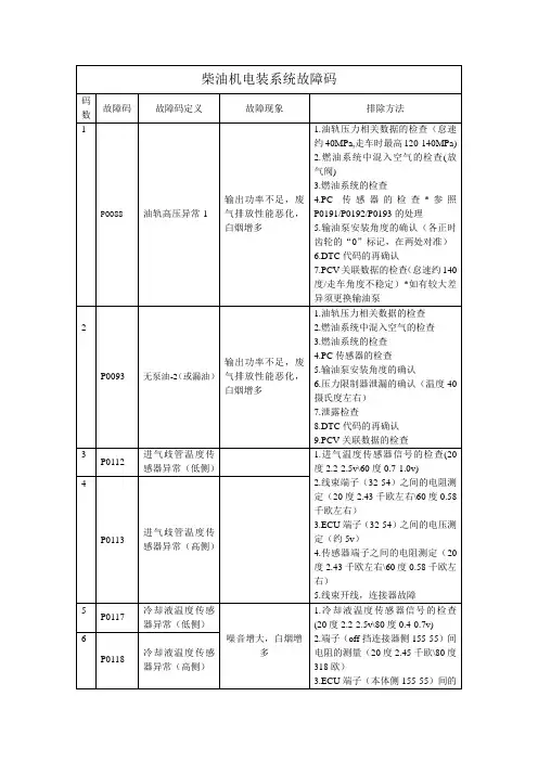 柴油电装故障码表