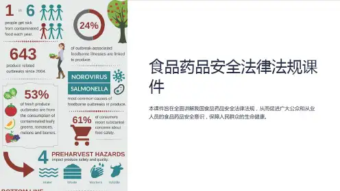 《食品药品安全法律法规课件》