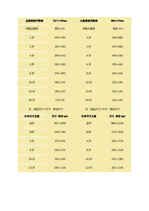 正度纸张开数表
