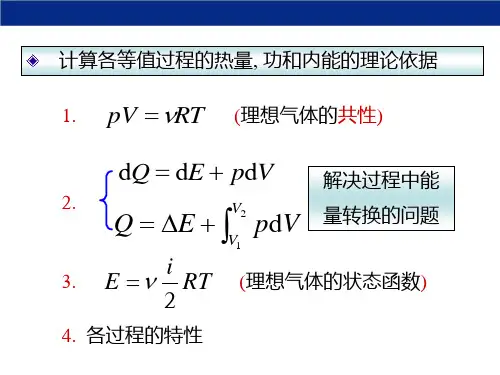 12 卡诺循环 卡诺定理