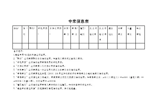 专家信息表.doc