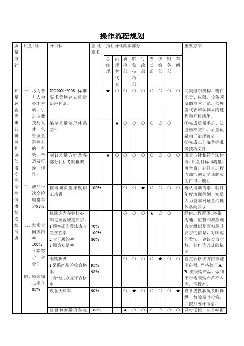 操作流程规划