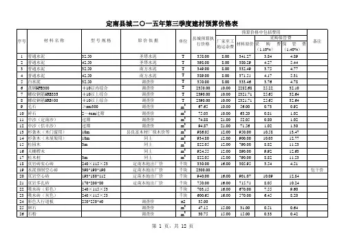 2015-三季度材料价格