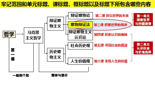 第三课+把握世界的规律+联系观和发展观+复习课件-2025届高考政治一轮复习统编版必修四哲学与文化
