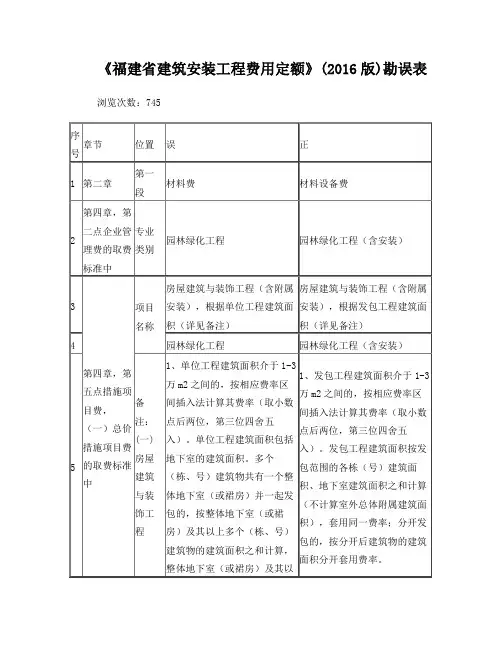 《费用定额》(2016版)勘误表