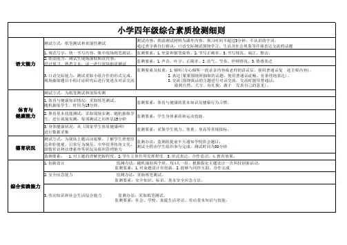 小学四年级综合素质检测细则