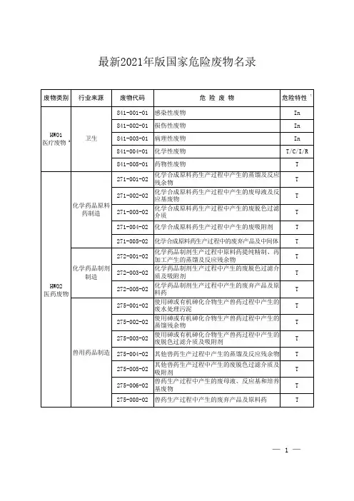 最新2021年版国家危险废物名录