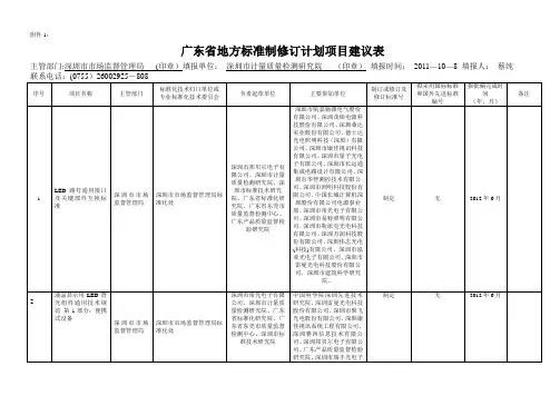 广东省地方标准制修订计划项目建议书