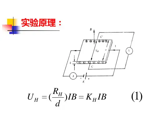 霍尔效应法测螺线管线圈磁场.ppt