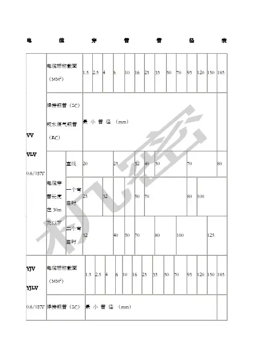 电缆穿管径对照表