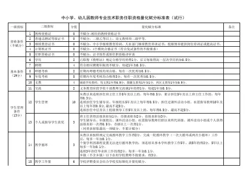 赋分表