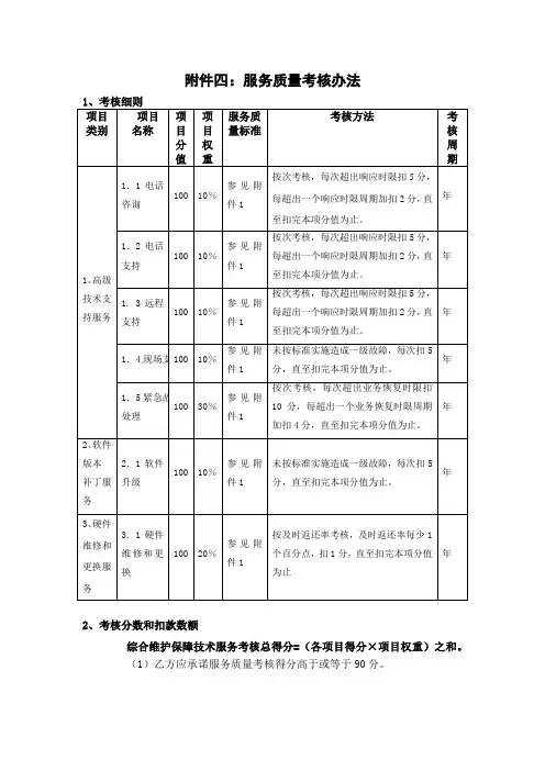 服务质量考核表
