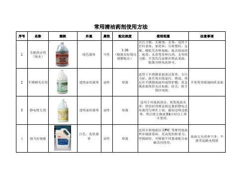 常用保洁药剂使用方法