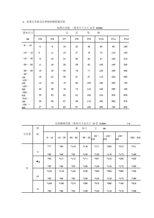 公差等级查询表