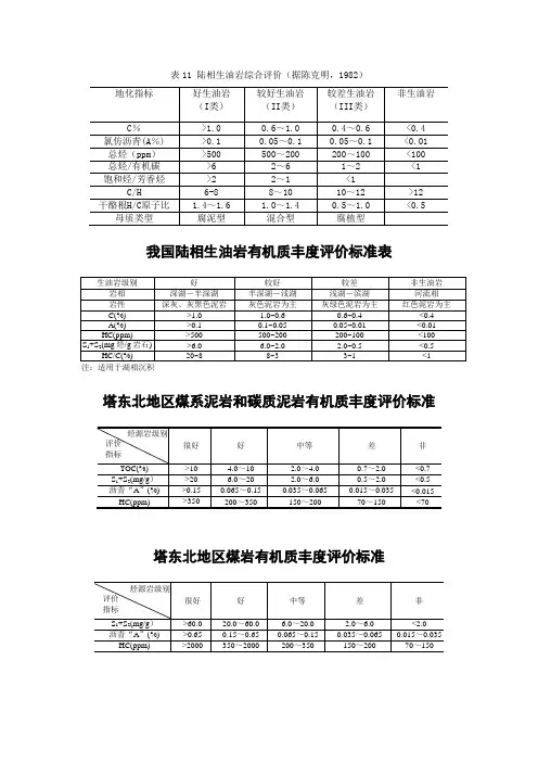 有机质丰度评价标准