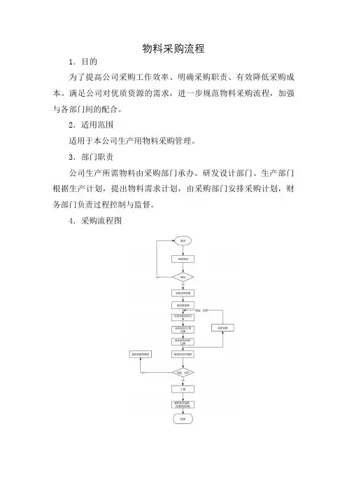 物料采购流程