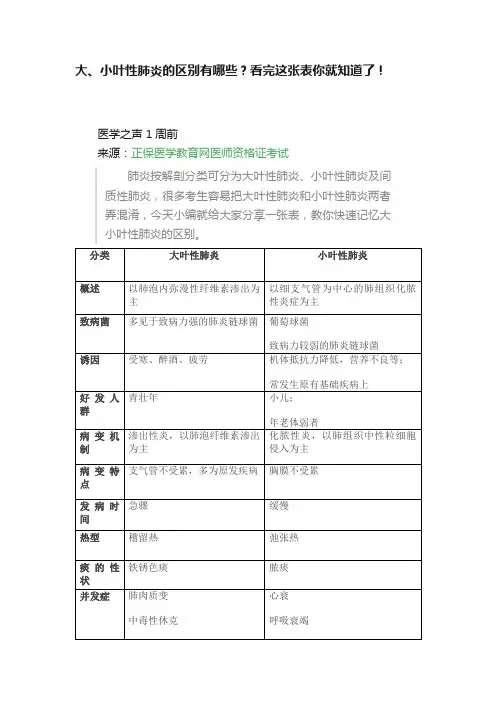 大、小叶性肺炎的区别有哪些？看完这张表你就知道了！