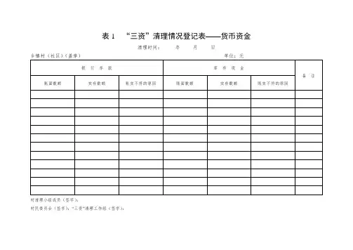 “三资”清理情况登记表