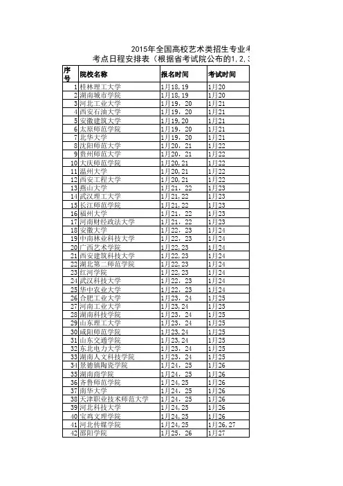 2015年美术校考时间表(第1,2,3批)