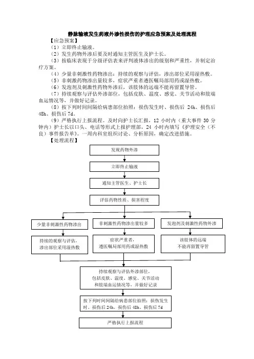 静脉输液发生药液外渗性损伤的护理应急预案及处理流程