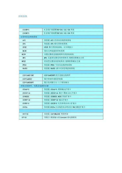 快思聪产品-控制系统