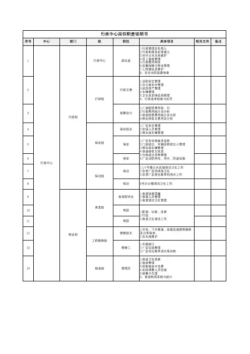 行政中心岗位职责说明书