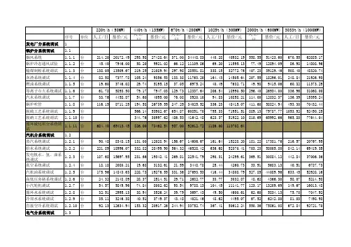 电力工程预算定额-调试